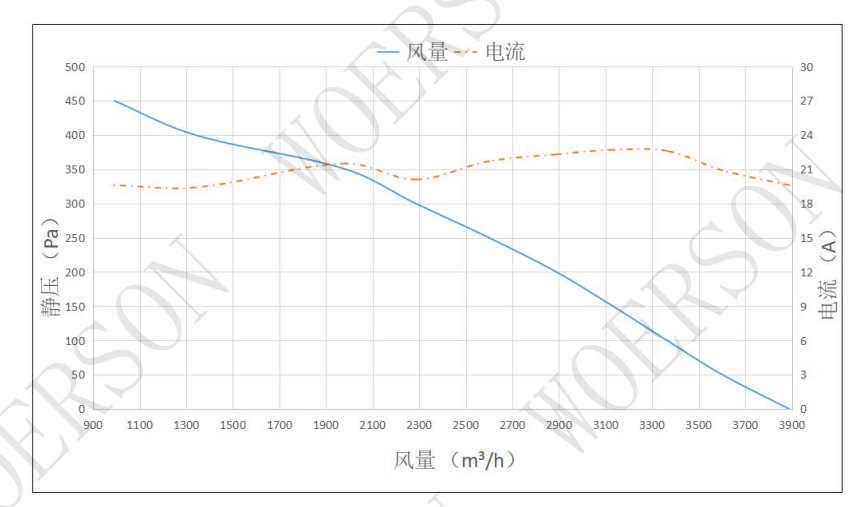 14inch airflow 14inch airflow