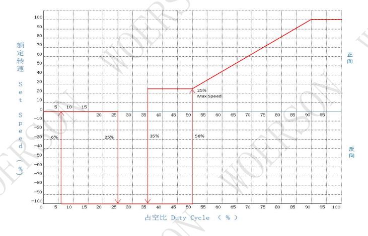 SPAL 369 PWM control - Sunlight Motor