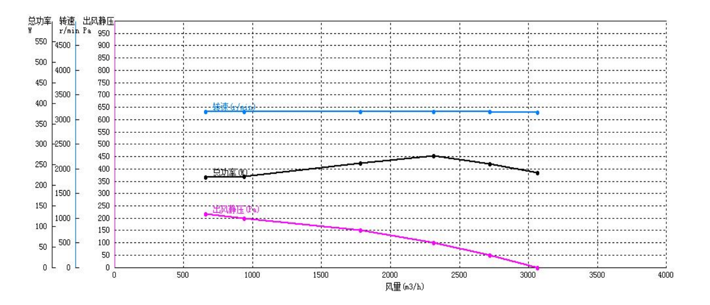 16 inch straight blade air volume report