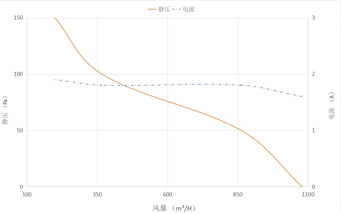 WBLF-1001-BS2050）风量图