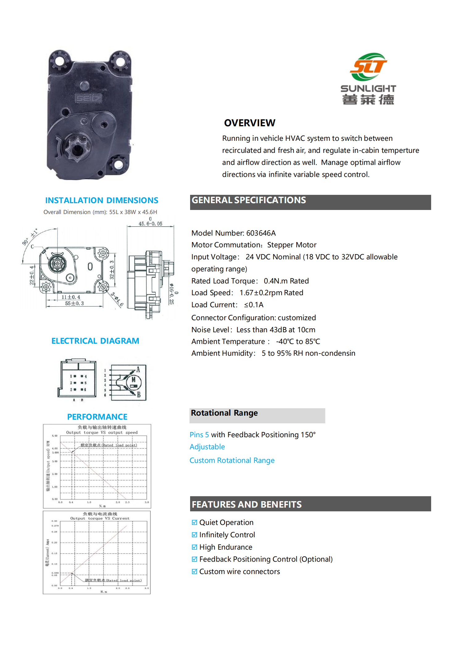 White_paper_EN_Actuator_&_valve_2024_catalogue(1)(1)_06