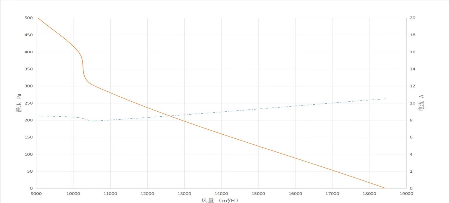WBLF-2001-HS14000风量图