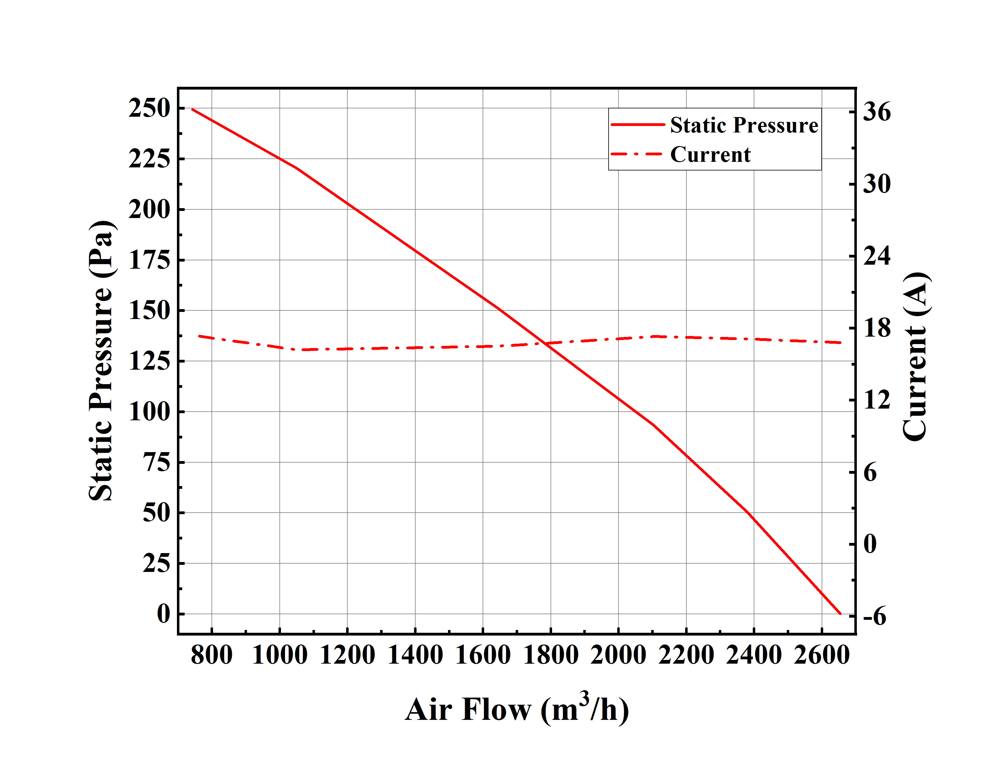 WBLF-1251-AS1200风量图_png