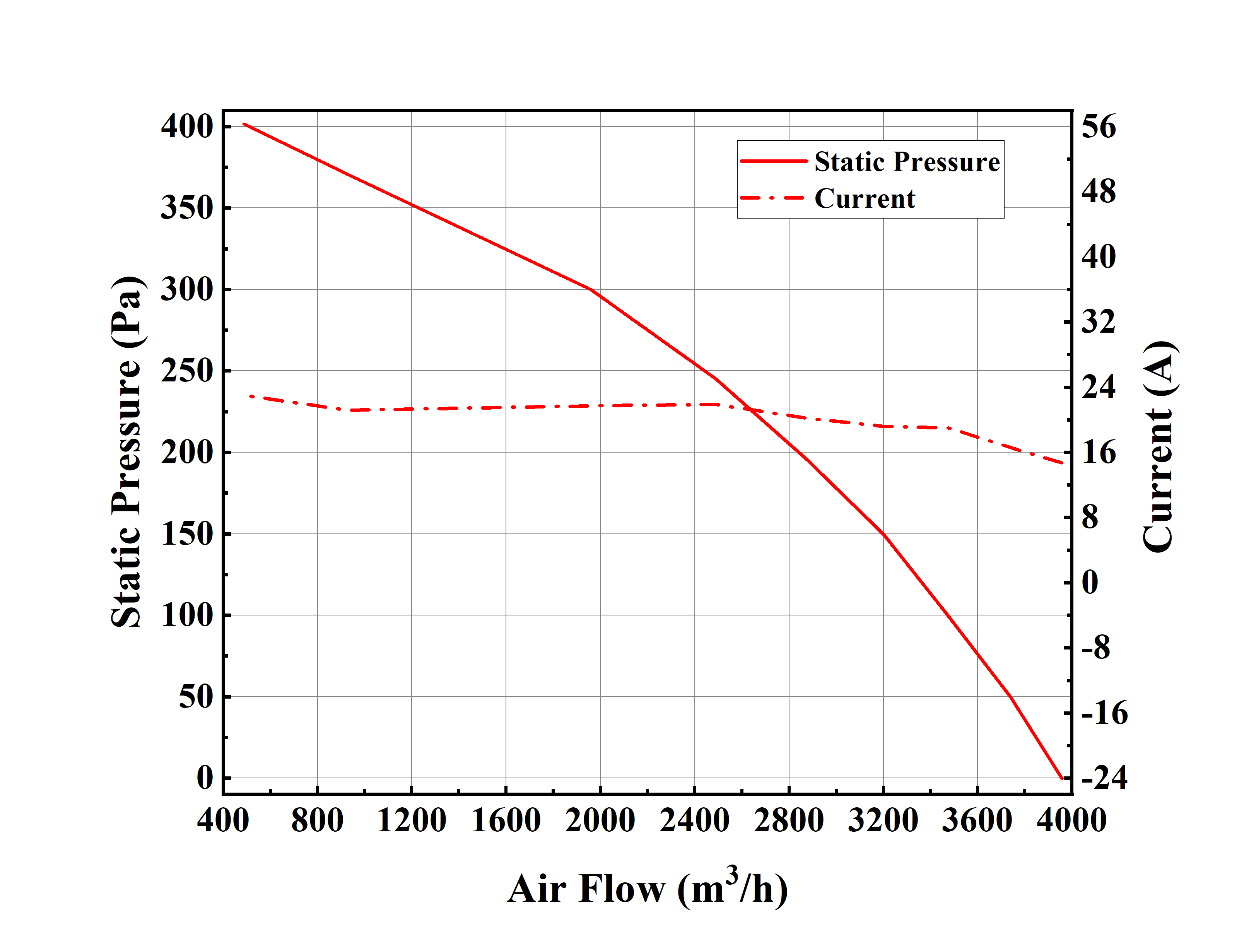 Performance WBLF- 1601-BT2400_png