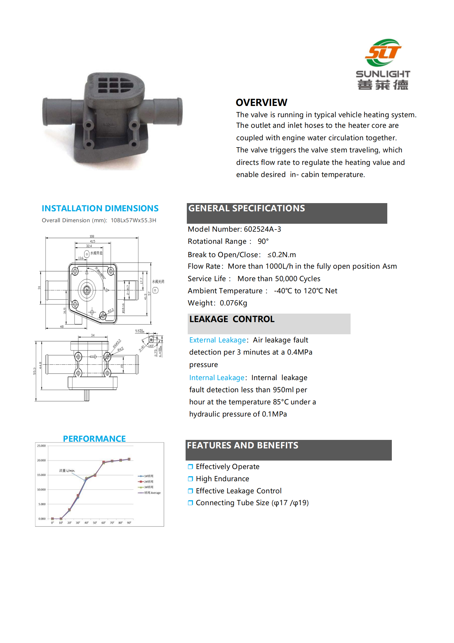 White_paper_EN_Actuator_&_valve_2024_catalogue(1)(1)_08