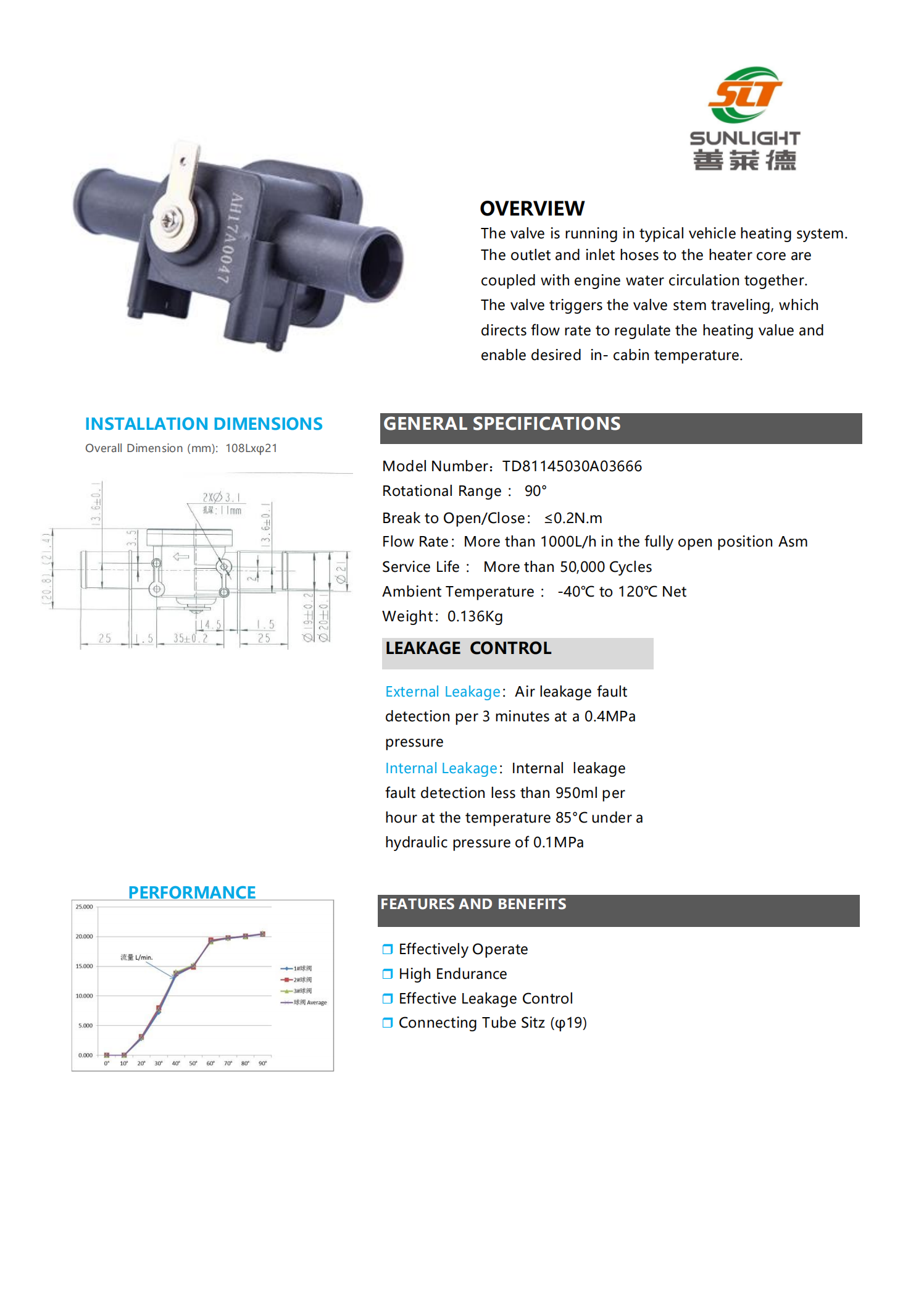 White_paper_EN_Actuator_&_valve_2024_catalogue(1)(1)_12