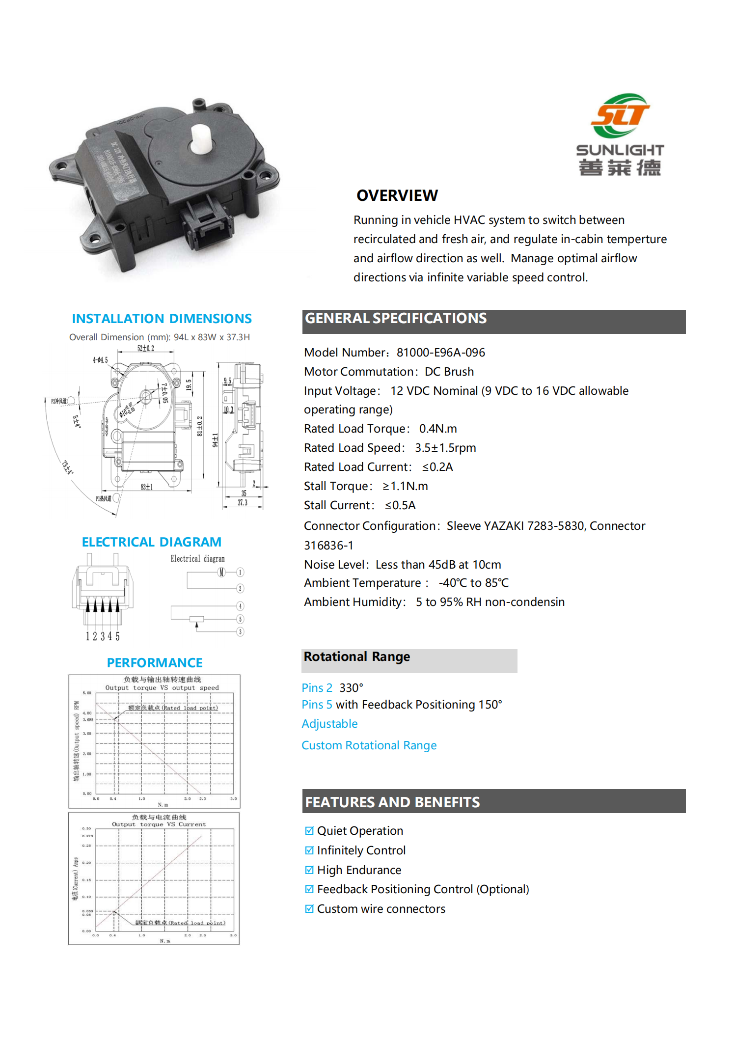 White_paper_EN_Actuator_&_valve_2024_catalogue(1)(1)_03