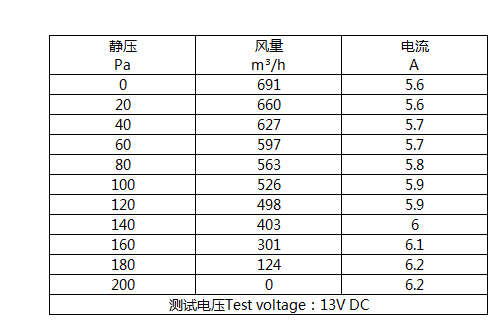 7.5in 12V datasheet