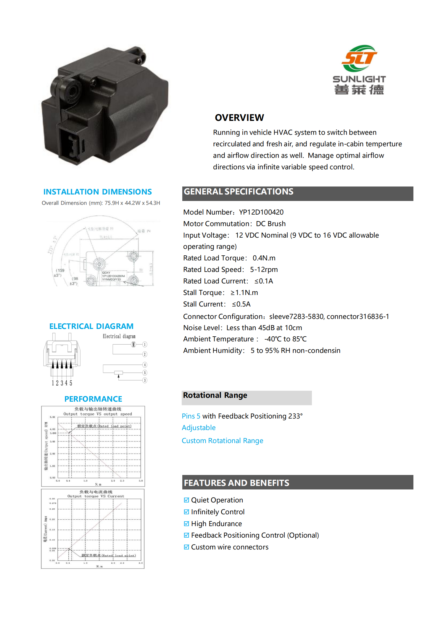 White_paper_EN_Actuator_&_valve_2024_catalogue(1)(1)_07