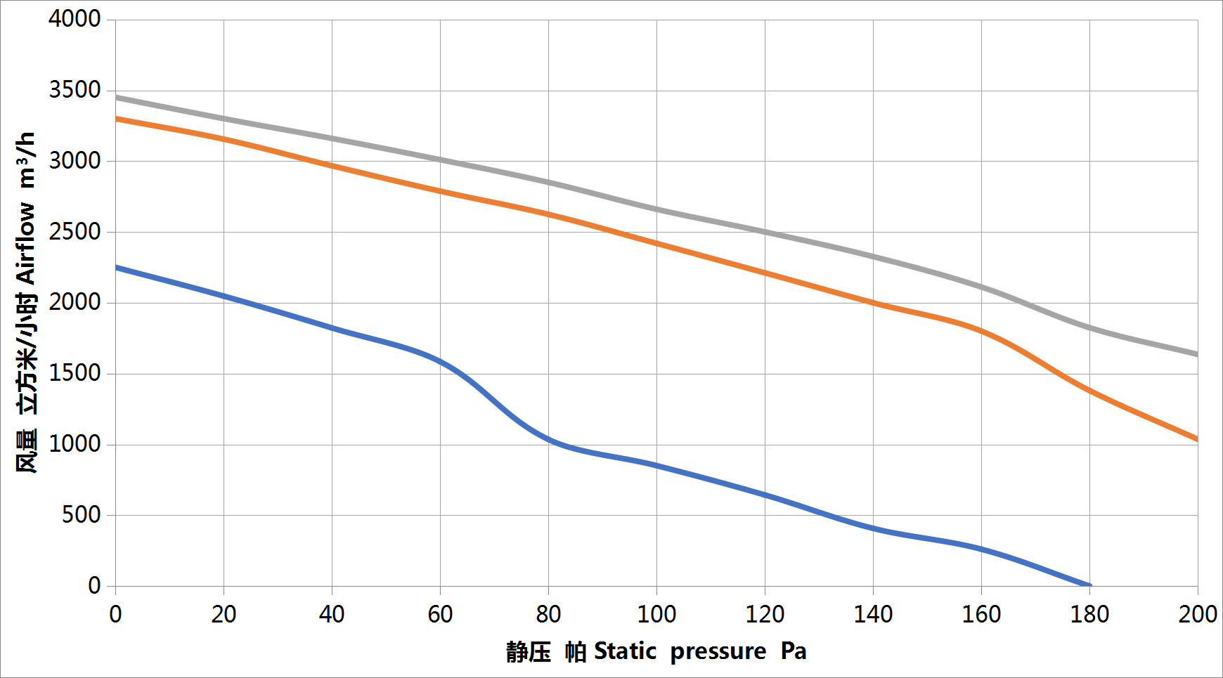 DC 24V 385MM Brushed Condenser Axial Fan in Puller suction air