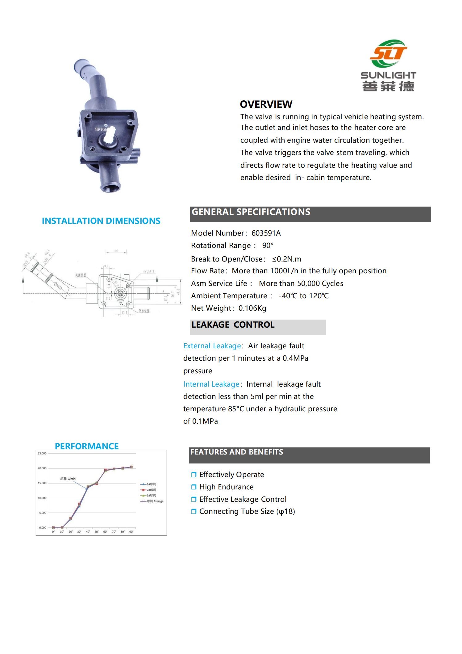 White_paper_EN_Actuator_&_valve_2024_catalogue(1)(1)_10