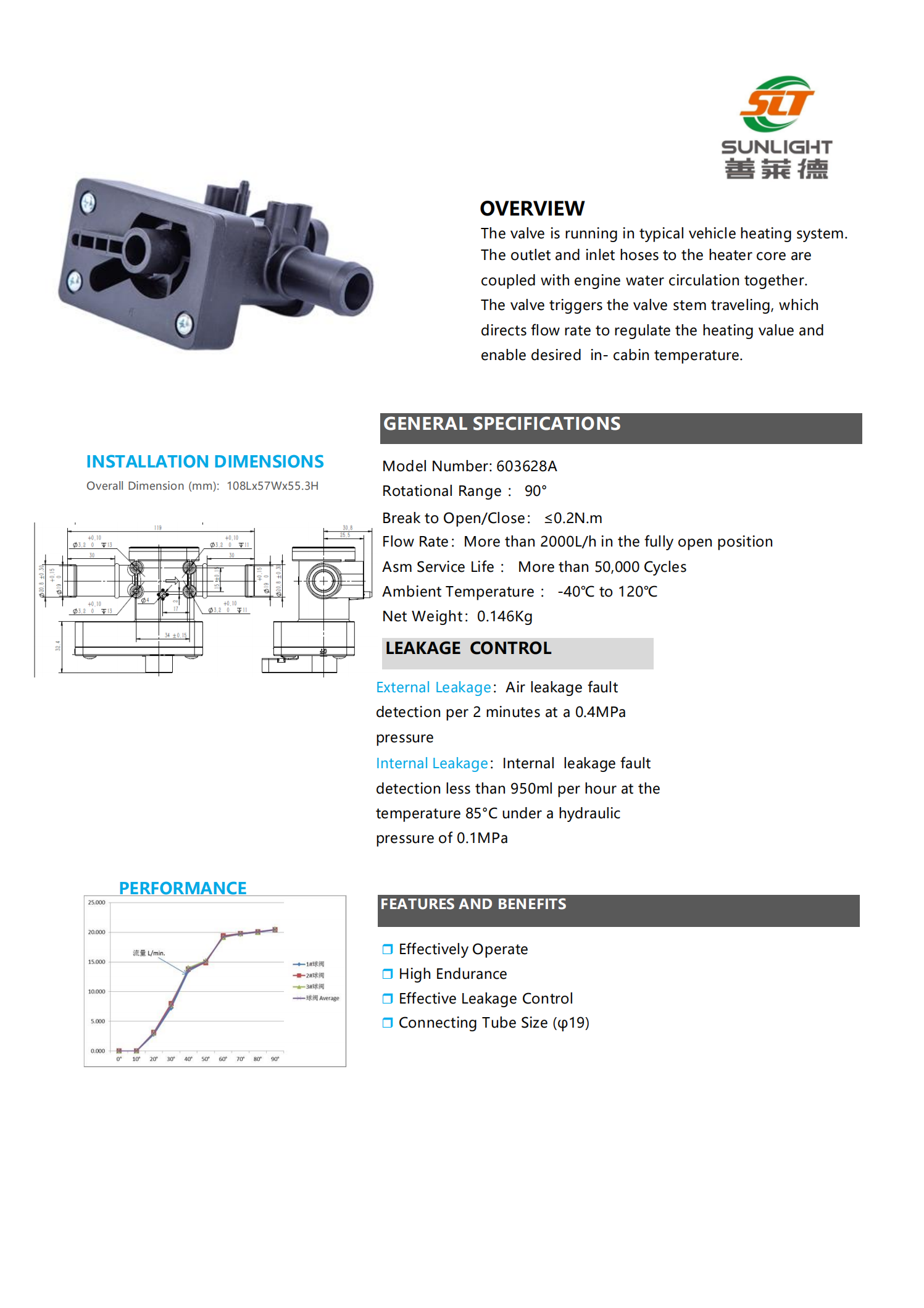 White_paper_EN_Actuator_&_valve_2024_catalogue(1)(1)_11
