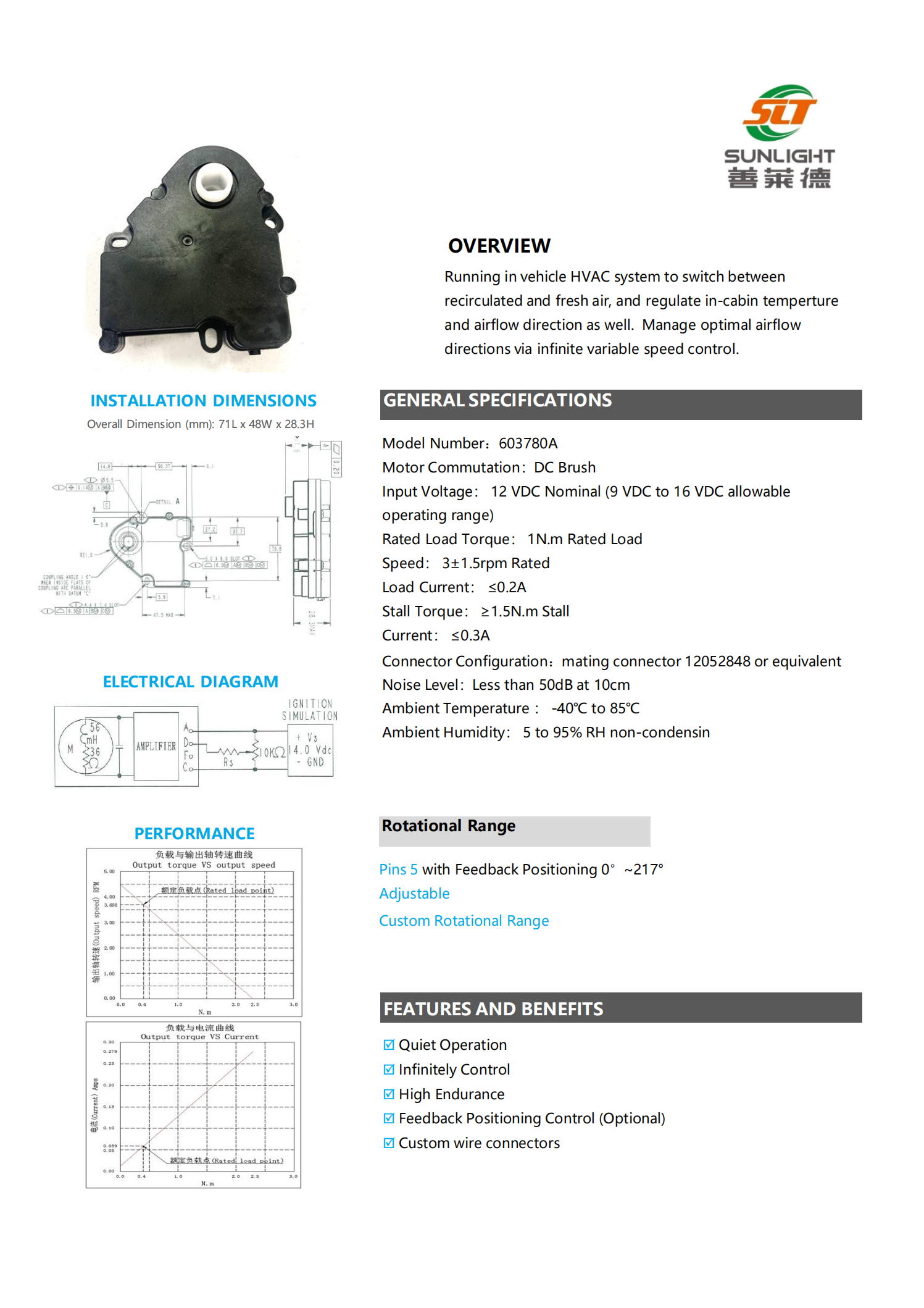 White_paper_EN_Actuator_&_valve_2024_catalogue(1)(1)_05