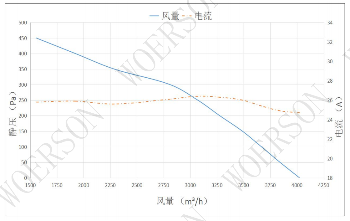 12in fan performance diagram