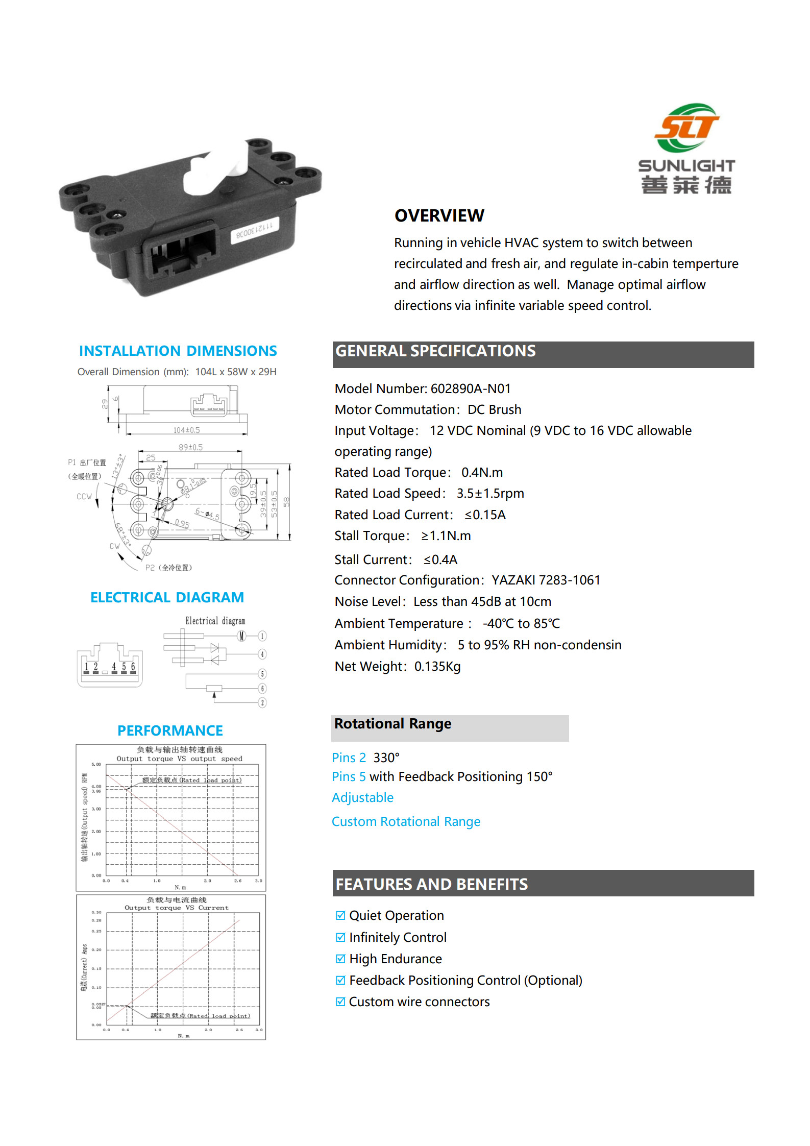 White_paper_EN_Actuator_&_valve_2024_catalogue(1)(1)_2