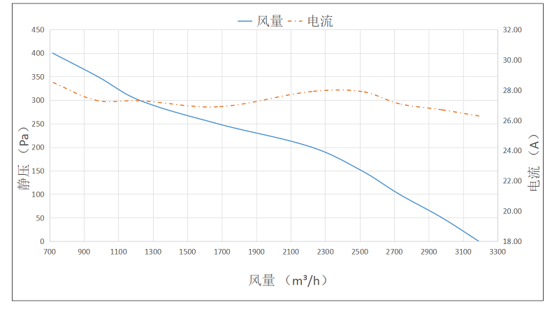 WBLF-1251-AS2350 brushless dc fan airflow