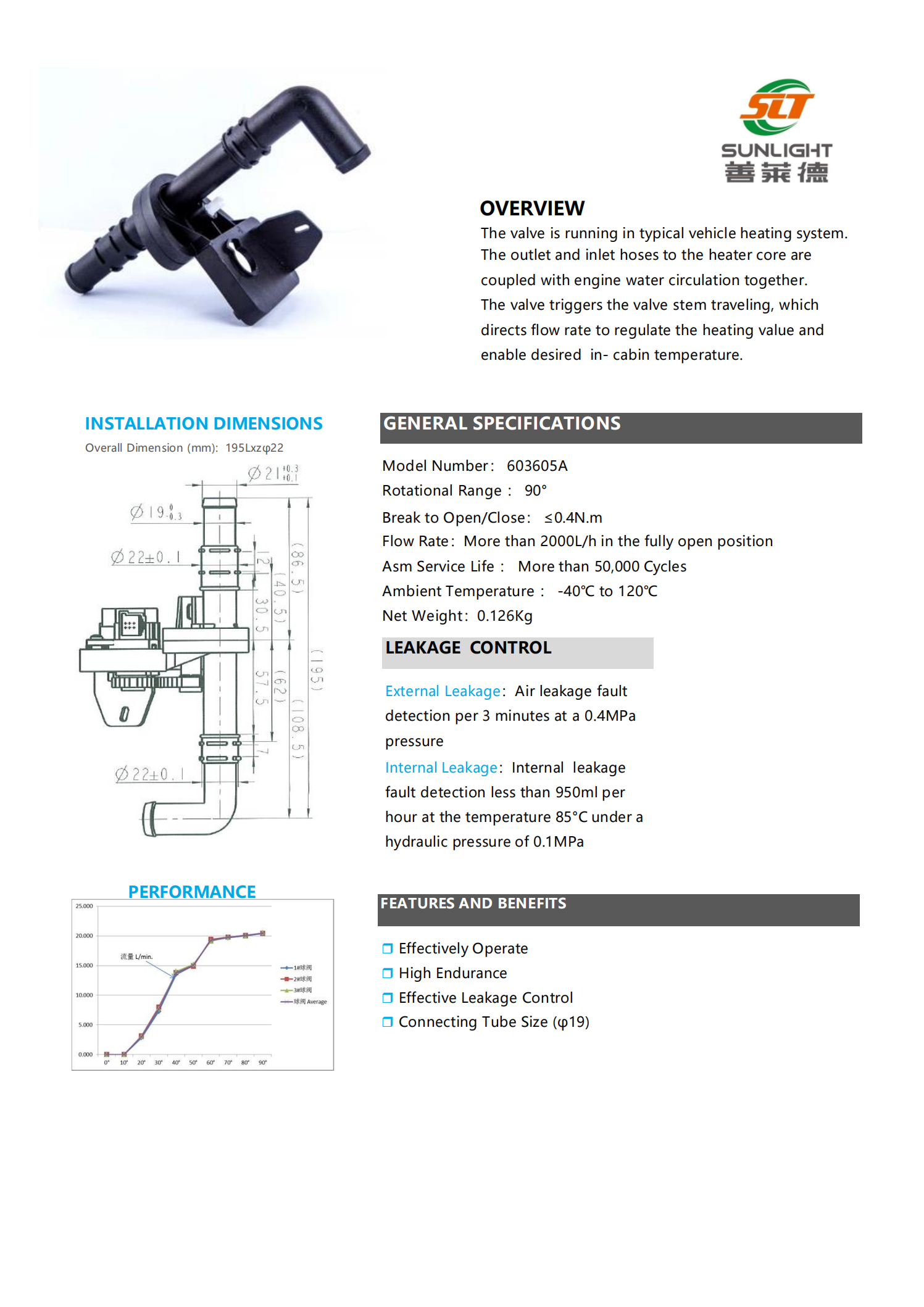 White_paper_EN_Actuator_&_valve_2024_catalogue(1)(1)_09