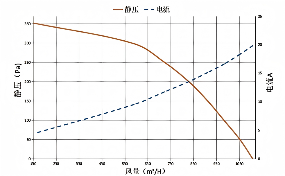 WBLB-AS1350-B 风量图