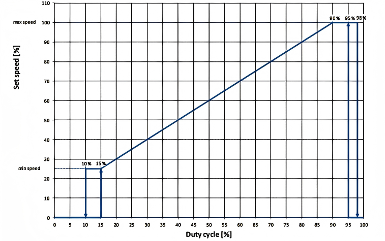 WBLF-1261-BS7800占空比图