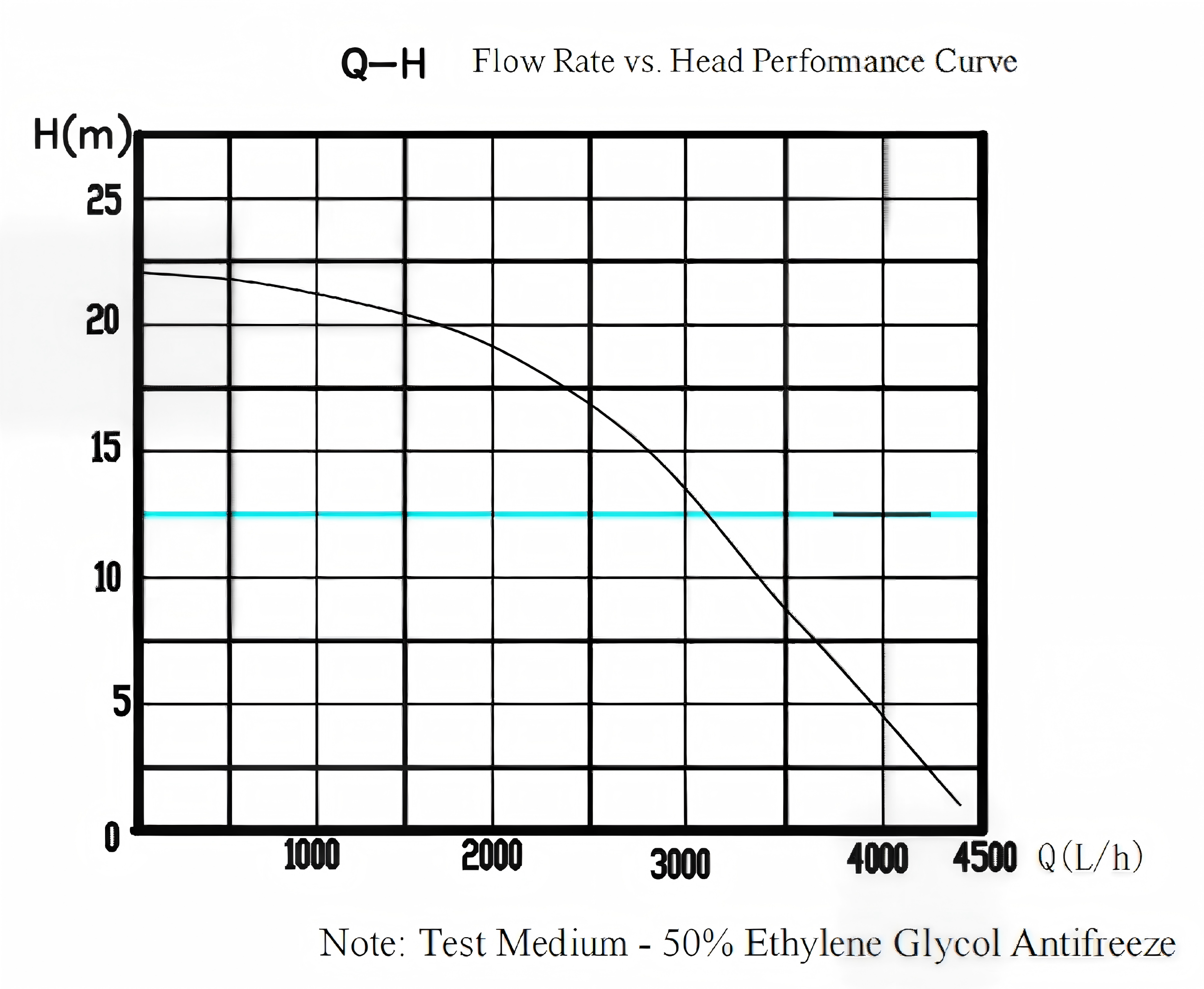 SLTBLDC-WP2418SY 流量扬程性能 曲线图