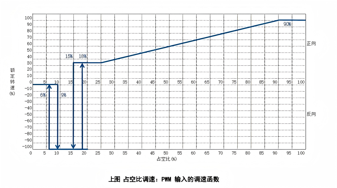 WBLF-1011-BS6300 占空比