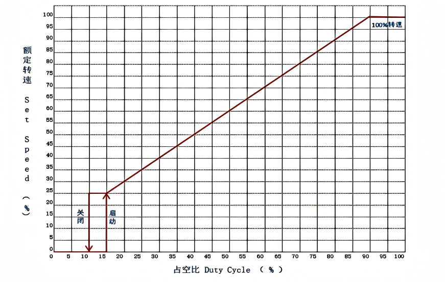 WBLB-AS1350-B 占空比图