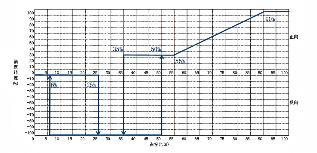 WBLF-1261-BS7500 占空比